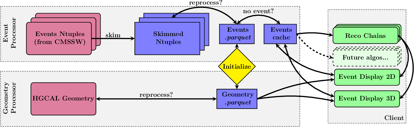 ../../_images/flowchart.png